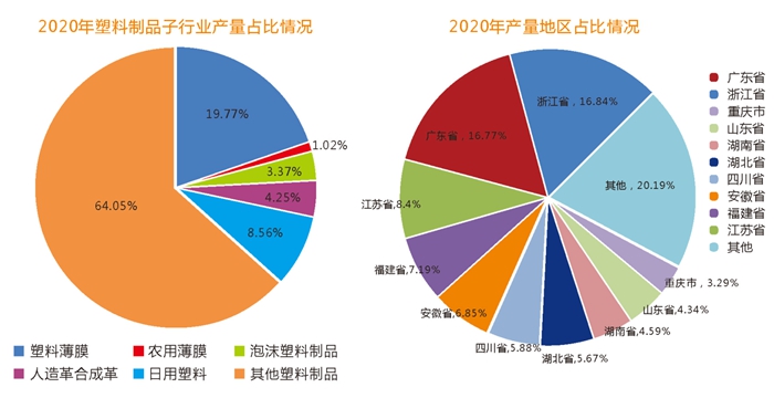 成都國際橡塑及包裝工業(yè)展覽會:承接市場轉(zhuǎn)移,塑料及包裝行業(yè)前景大有可為!