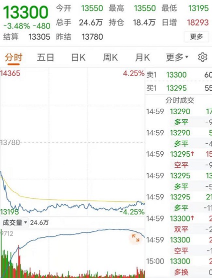 重大消息！輪胎原材料價(jià)格暴跌！