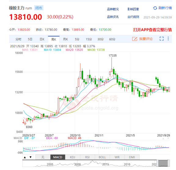 輪胎漲價通知單, 或?qū)⒃絹碓蕉? 輪胎漲價通知單, 或?qū)⒃絹碓蕉?