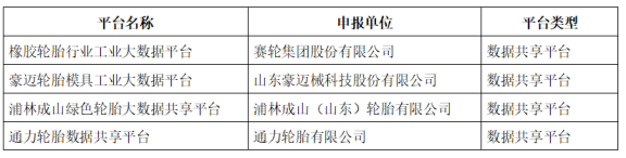 浦林成山、賽輪、豪邁、通力入選示范項(xiàng)目 浦林成山、賽輪、豪邁、通力入選示范項(xiàng)目