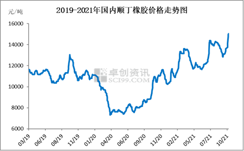 原材料持續(xù)上漲 原材料持續(xù)上漲