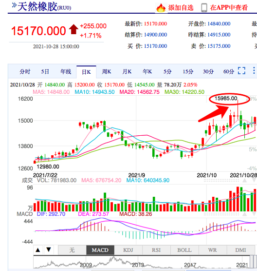 疫情疊加天氣,泰國橡膠漲價 疫情疊加天氣,泰國橡膠漲價