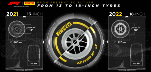 倍耐力完成新型18英寸低斷面F1輪胎的測試