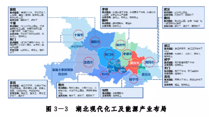 主攻方向定了！湖北將打造萬億級現代化工及能源產業
