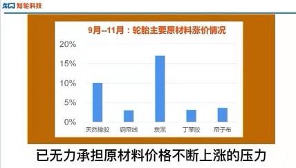 輪胎原材料持續高位漲價