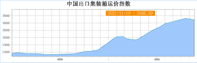 海運(yùn)費(fèi)用大降 海運(yùn)費(fèi)用大降
