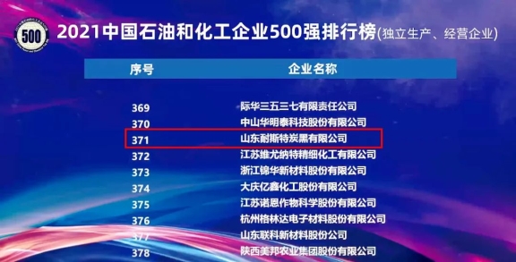 萬達耐斯特炭黑公司連續2年登榜中國石油和化工企業500強