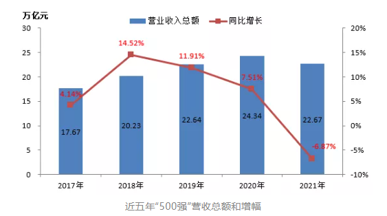 最新排名！中國能源500強出爐，哪些企業入圍？