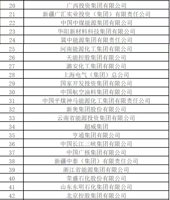 最新排名！中國能源500強出爐，哪些企業入圍？
