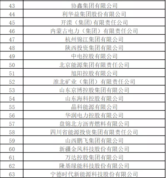 最新排名！中國能源500強出爐，哪些企業入圍？