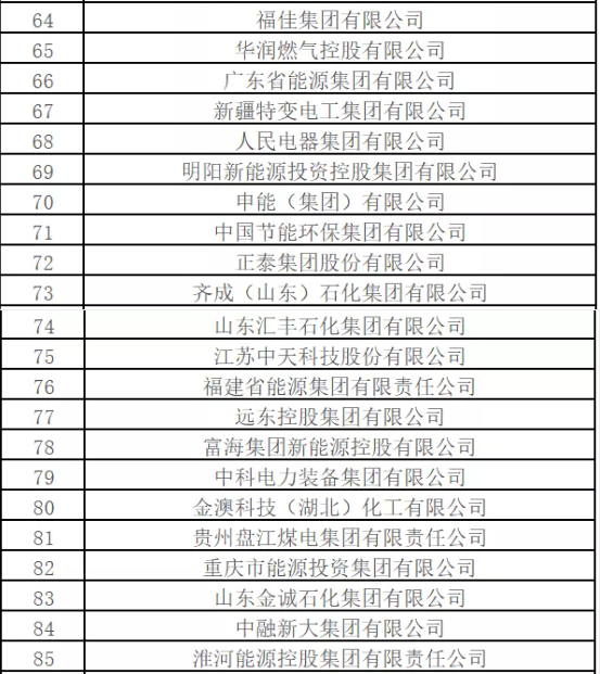 最新排名！中國能源500強出爐，哪些企業入圍？