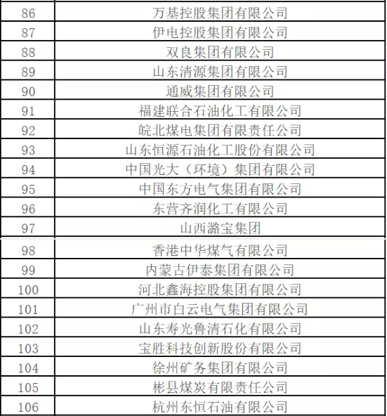 最新排名！中國能源500強出爐，哪些企業入圍？