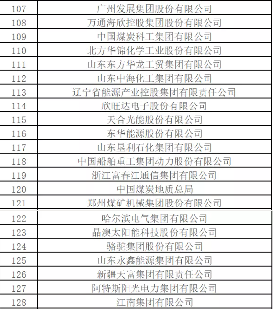 最新排名！中國能源500強出爐，哪些企業入圍？