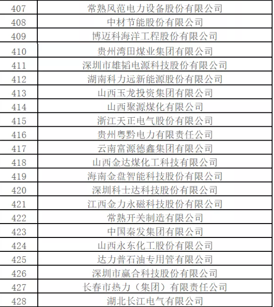 最新排名！中國能源500強出爐，哪些企業入圍？