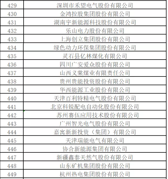 哪些企業入圍？