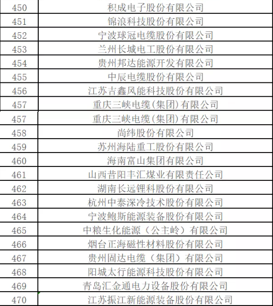 最新排名！