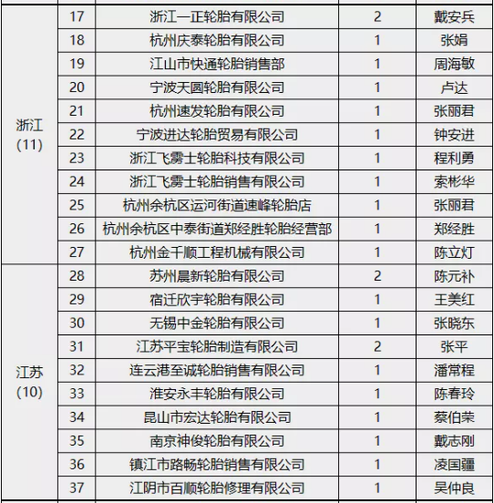 輪胎企業