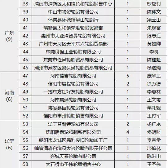 企業