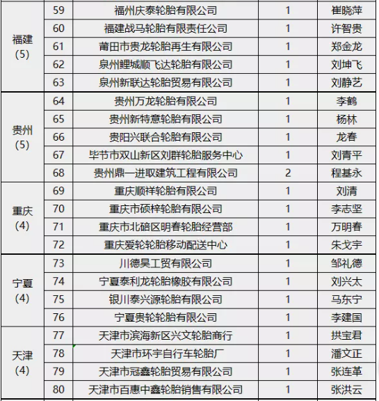 企業質量誠信倡議