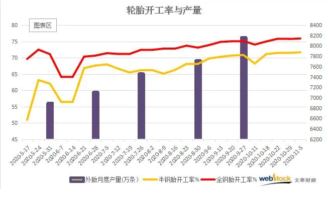 4月份以前輪胎生意異?；鸨瑥S家100%滿產生產。