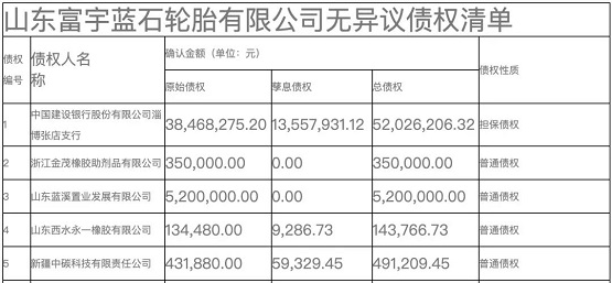 老牌輪胎大廠(chǎng)也難逃厄運(yùn)