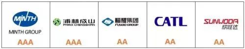 2021年汽車(chē)及零部件企業(yè)綠色發(fā)展指數(shù)(GDI)排名 2021年汽車(chē)及零部件企業(yè)綠色發(fā)展指數(shù)(GDI)排名