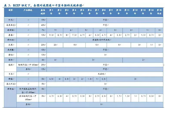 RECP機(jī)遇如何把握 RECP機(jī)遇如何把握