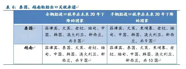 還要積極布局倉儲物流、金融服務(wù)等與輪胎產(chǎn)銷相關(guān)的服務(wù)機(jī)構(gòu),促進(jìn)貨物貿(mào)易的發(fā)展 還要積極布局倉儲物流、金融服務(wù)等與輪胎產(chǎn)銷相關(guān)的服務(wù)機(jī)構(gòu),促進(jìn)貨物貿(mào)易的發(fā)展