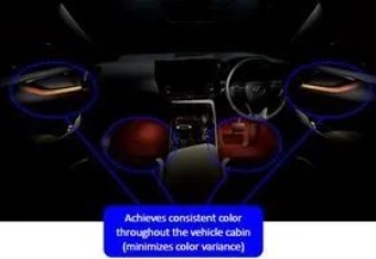 豐田合成先進的 LED 燈照亮了汽車內飾 豐田合成先進的 LED 燈照亮了汽車內飾