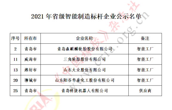 5家企業，上榜智能制造標桿名單