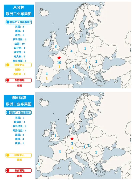 米其林、德國馬牌布局