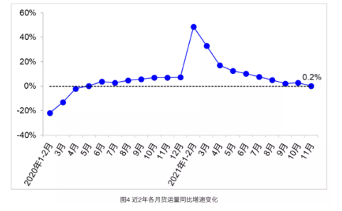 國內(nèi)替換輪胎需求市場繼續(xù)走弱，至少很難有實質(zhì)性提升。