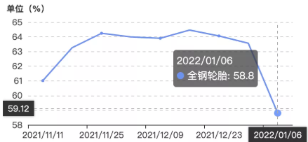 1月中旬安排春節(jié)放假準備工作，相較于往年放假時間提前一周左右。