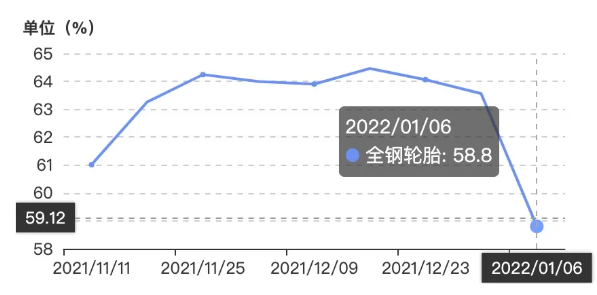 工廠主動降低排產