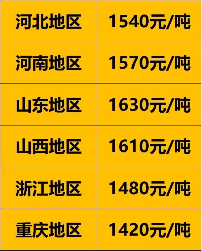 各地區(qū)900以上廢舊大鋼絲胎價格 各地區(qū)900以上廢舊大鋼絲胎價格