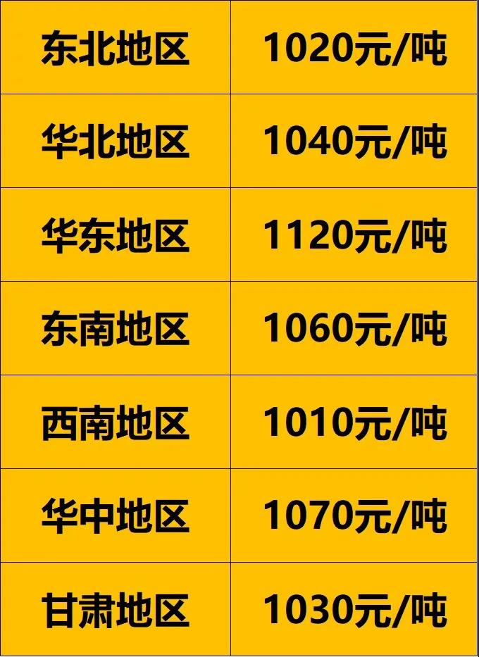 去年同期,2020年12月31日各地區(qū)900以上廢舊大鋼絲胎價格 去年同期,2020年12月31日各地區(qū)900以上廢舊大鋼絲胎價格