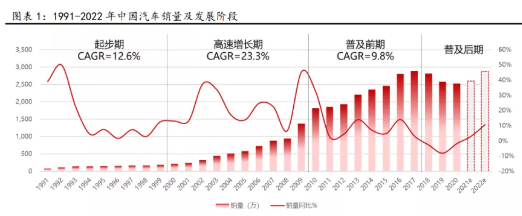 中國輪胎市場，容量多大?