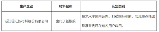 首批新材料名單公示，這家企業獲肯定！