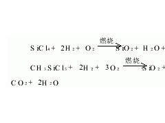 氣相白炭黑的發(fā)展及其在硅橡膠中的應(yīng)用