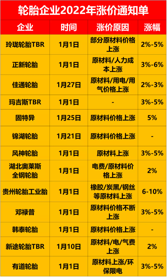 漲價(jià) 漲價(jià)