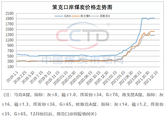 2020年之前,我國(guó)主要的煉焦煤進(jìn)口國(guó)為蒙古國(guó)、澳大利亞, 2020年之前,我國(guó)主要的煉焦煤進(jìn)口國(guó)為蒙古國(guó)、澳大利亞,