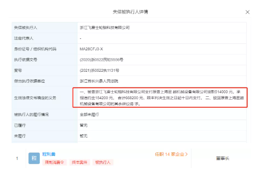 飛靂士的破產清算 飛靂士的破產清算