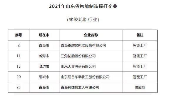 智能制造標桿企業，再增5家！