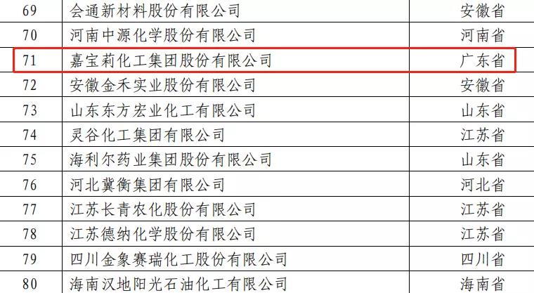 專注涂料研發，堅持創新驅動，嘉寶莉連年登榜全國百強！