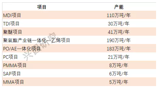 煙臺工業園 山東省煙臺市開發區重慶街59號 煙臺工業園 山東省煙臺市開發區重慶街59號