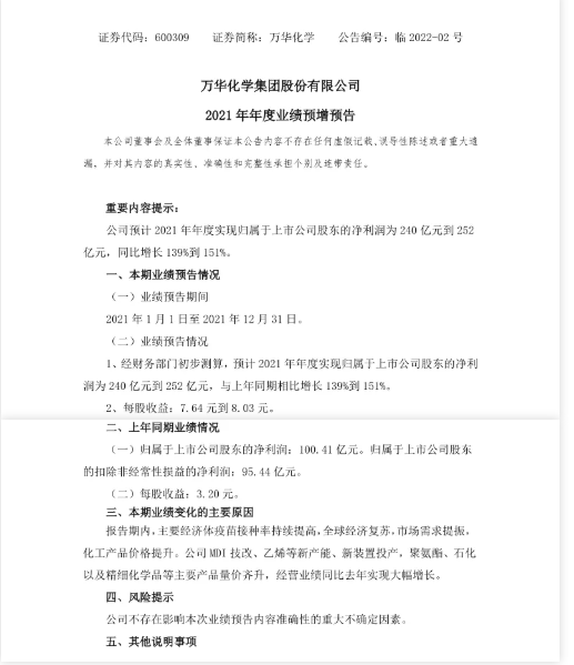 凈利預增150%!萬華再“盯”新領域,瘋狂投產! 凈利預增150%!萬華再“盯”新領域,瘋狂投產!