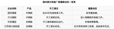 輪胎廠停產(chǎn)進(jìn)行時(shí) 輪胎廠停產(chǎn)進(jìn)行時(shí)