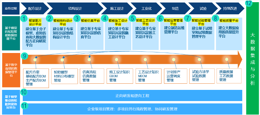 中國輪胎企業都在進行正向研發轉型