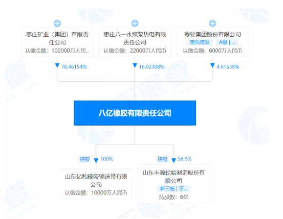 山東豐源輪胎變更前八億橡膠有限責任公司為最大股東。