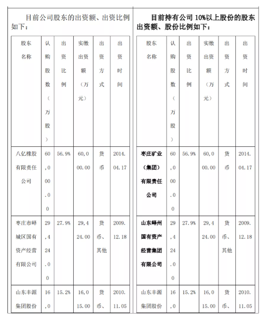 股權變更后正式控股這家輪胎工廠！